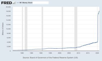 Federal Reserve M1 money supply